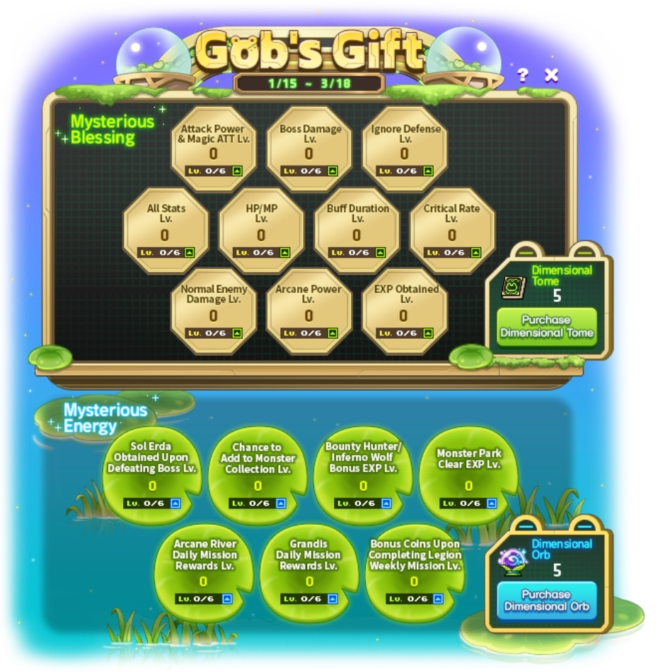 Gobs Gift Mysterious Blessing and Mysterious Energy upgrade trees
