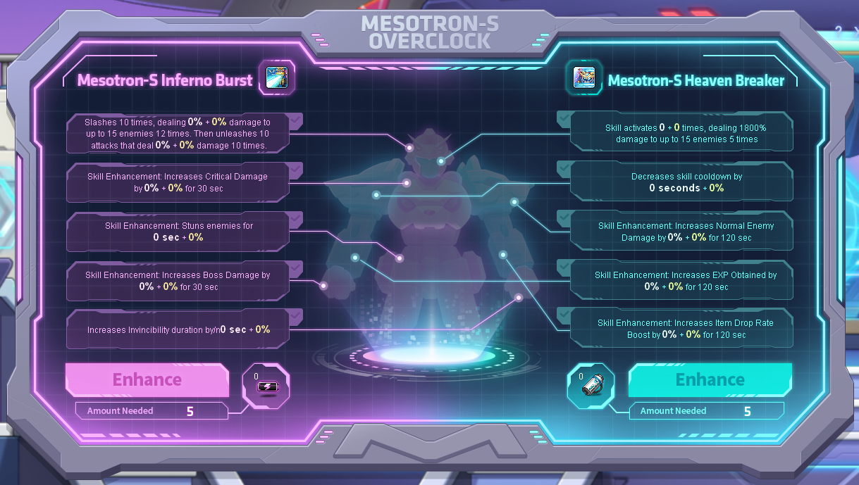 Übertaktungsfenster des Mesotron-S